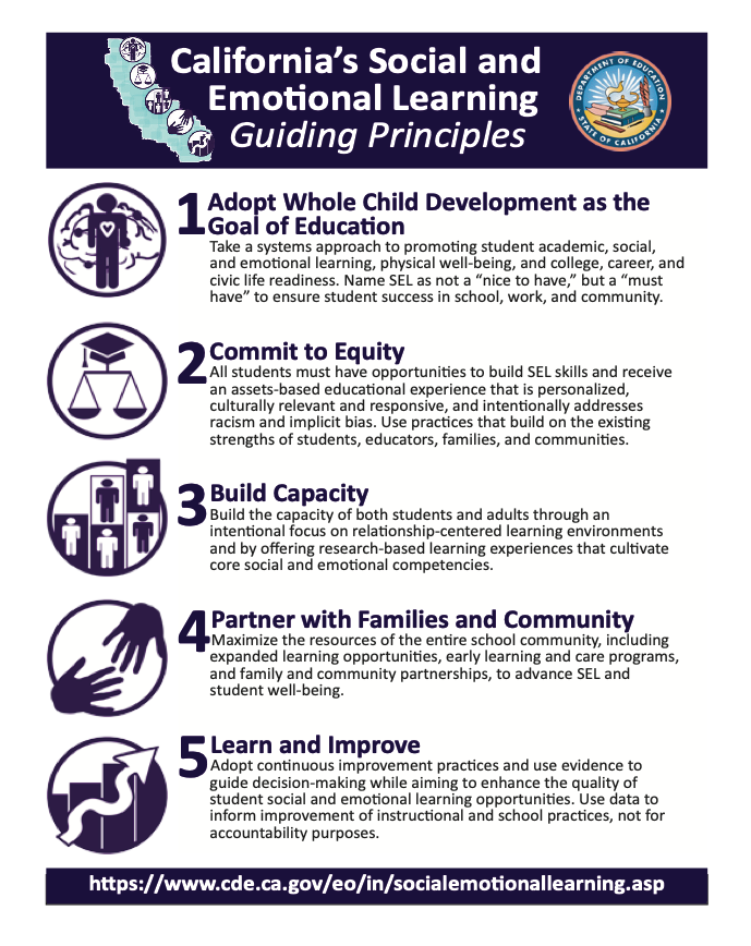 SEL Guiding Principles