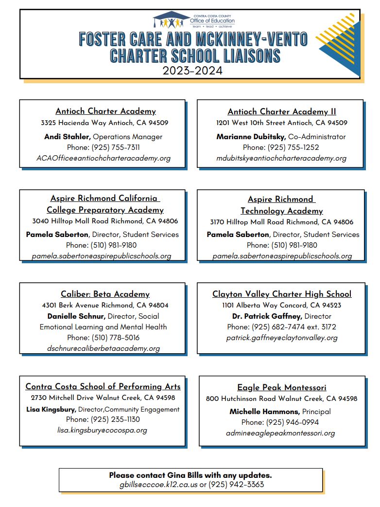 Charter School Liaison List